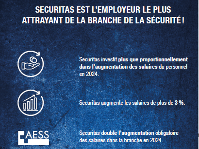 Agents armés de surveillance à temps partiel évolutif (m/f/d), 3. portrait
